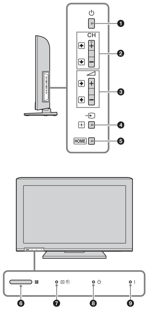 SONY BRAVIA KDL-26BX321 - Bedien- und Anzeigeelemente des Fernsehgeräts - 1