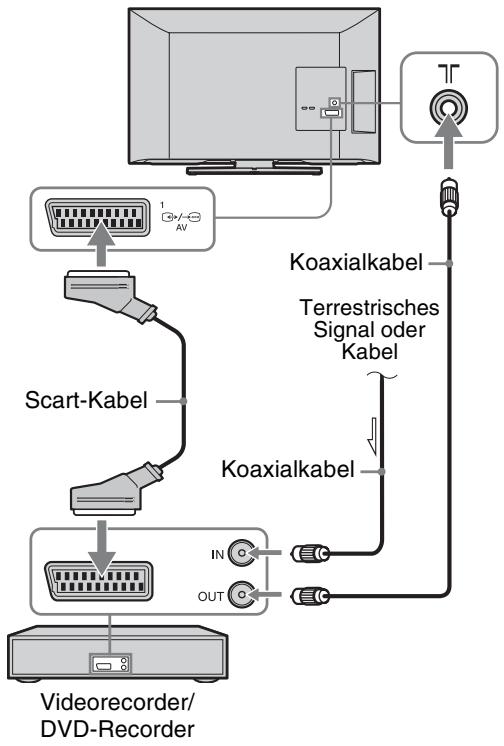 SONY BRAVIA KDL-26BX321 - 3: Anschließen von Antenne/Kabel/Videorecorder/DVD-Recorder - 2