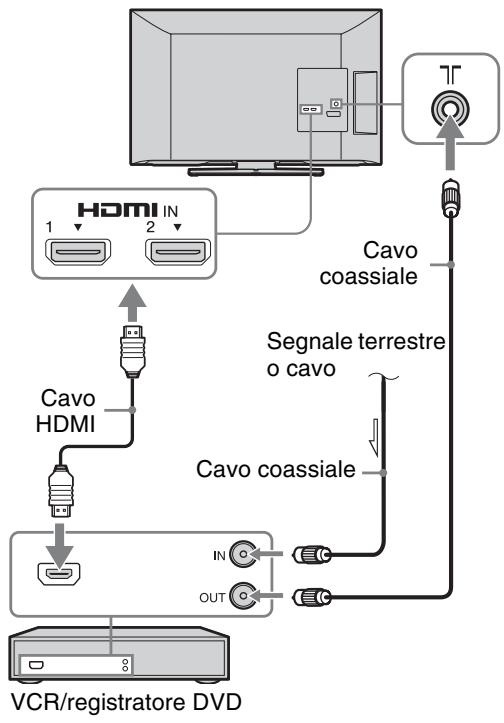 SONY BRAVIA KDL-26BX321 - 3: Collegamento di un'antenna/cavo/VCR/ registratore DVD - 3