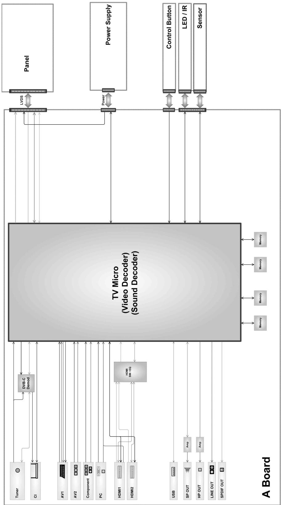SONY BRAVIA KDL-26BX321 - Se sullo schermo è visualizzato il messaggio "Modalità Esposizione: Sì" - 1