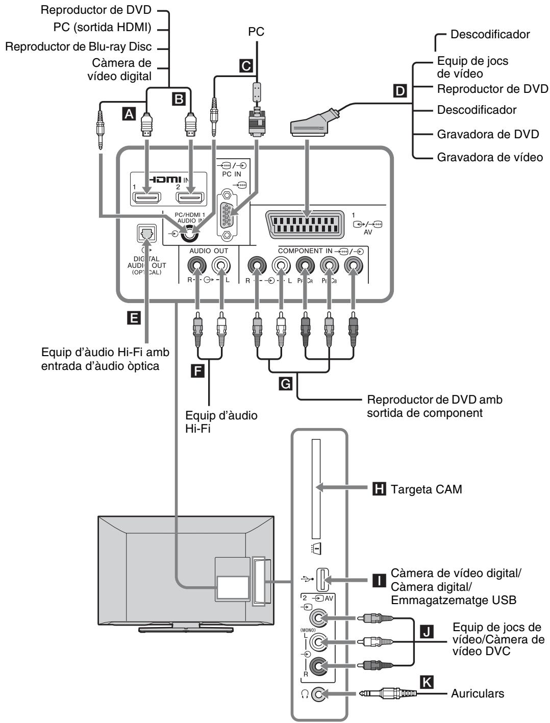 SONY BRAVIA KDL-26BX321 - Connexió de l'equip opcional - 1