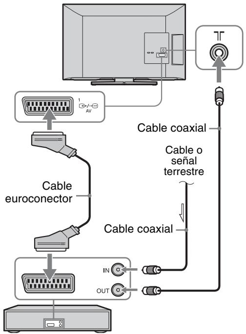 SONY BRAVIA KDL-26BX321 - 3: Conexión de una antena/cable/ videograbadora/ grabadora de DVD - 2