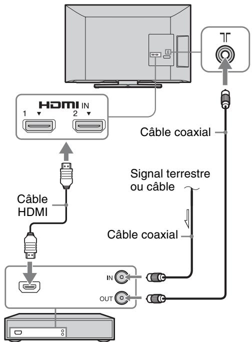 SONY BRAVIA KDL-26BX321 - : Raccordement d'une antenne/du câble/d'un magnétoscope/d'un graveur de DVD - 3