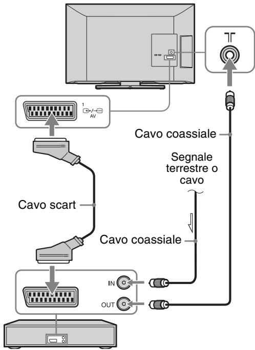 SONY BRAVIA KDL-26BX321 - 3: Collegamento di un'antenna/cavo/VCR/ registratore DVD - 2