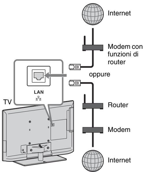 SONY BRAVIA KDL-37EX725 - Preparazione di una rete cablata - 1