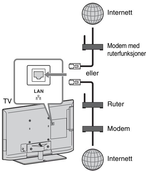 SONY BRAVIA KDL-37EX725 - Forberede et kablet nettverk - 1