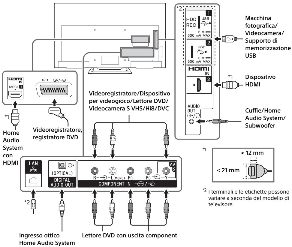 SONY KDL-32R400C - Nota - 1