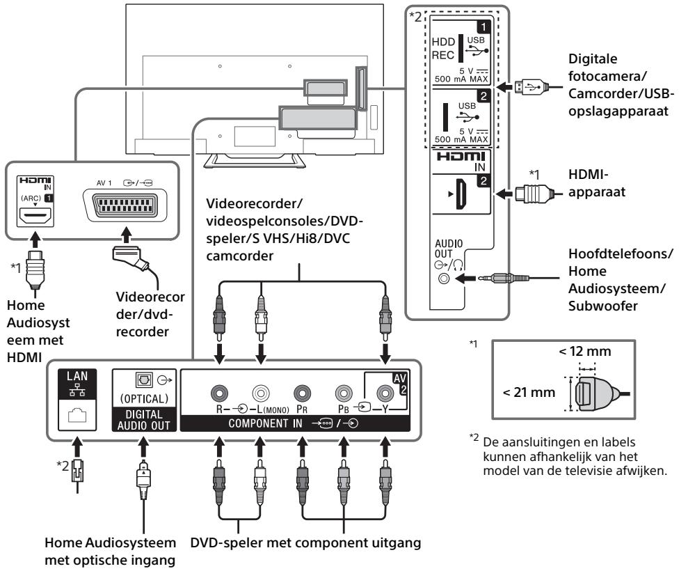 SONY KDL-32R400C - Opmerking - 1