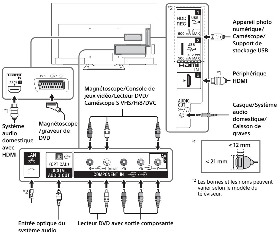 SONY KDL-32R400C - Remarque - 1