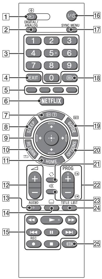 SONY KDL-32R400C - Conseil - 1