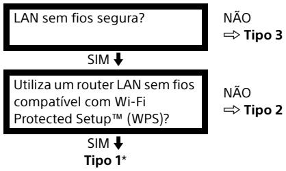 SONY KDL-32R400C - LAN sem fios - 1