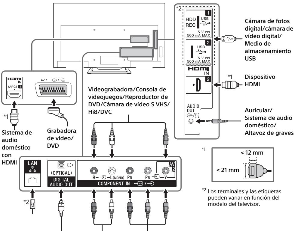 SONY KDL-32R400C - Nota - 1