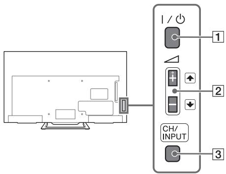 SONY KDL-32R400C - Televisie - 1