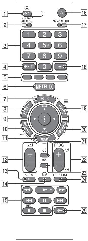 SONY KDL-32R400C - Telecomando - 1