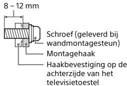 SONY KDL-32R400C - Installatie - 2