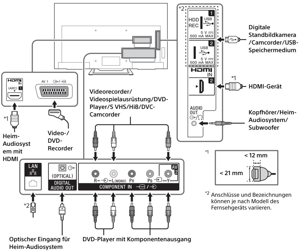 SONY KDL-32R400C - Hinweis - 1