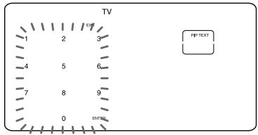 SONY RM-AV2500T - Exempel:Programmera TV-kanal 123pá PIP TEXT-tangenten - 5