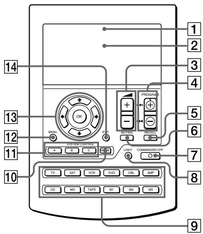 SONY RM-AV2500T - Location and Function of Controls - 1