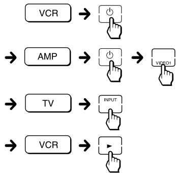 SONY RM-AV2500T - Executing a Series of Commands — System Control Functions (continued) - 5