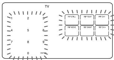 SONY RM-AV2500T - Exempel:Programmera TV-kanal 123pá PIP TEXT-tangenten - 3