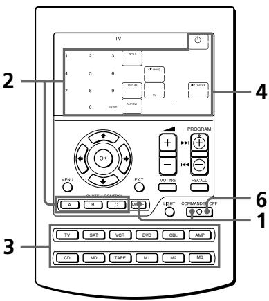 SONY RM-AV2500T - Att programmera en série kommandon till SYSTEM CONTROL-knapparna - 1