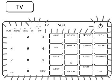 SONY RM-AV2500T - Angäende det blinkande teckenfönstret - 1