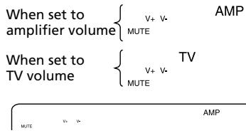 SONY RM-AV2500T - Controlling the Volume of Visual Components Connected to an Audio System (continued) - 2