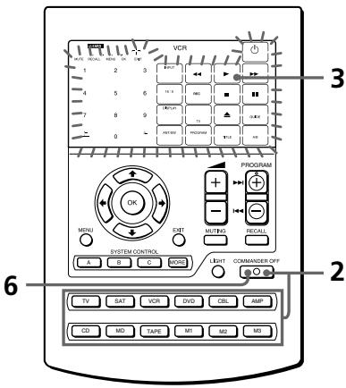 SONY RM-AV2500T - Note - 1