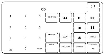 SONY RM-AV2500T - Exempel: Uppspelning på en CD-spelare - 2