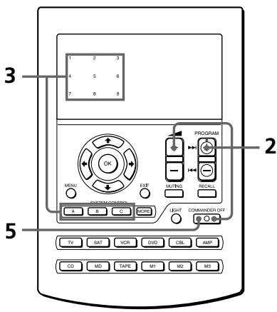 SONY RM-AV2500T - Note - 1