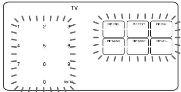 SONY RM-AV2500T - Example: To programme TV channel 123 for the PIP TEXT key - 7