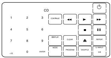 SONY RM-AV2500T - Example: To play a CD player - 2