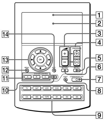 SONY RM-AV2500T - Knapparnas placering och Funktion - 1
