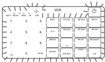 SONY RM-AV2500T - Note on the flashing display - 1