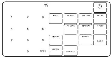 SONY RM-AV2500T - Checking if the code number works - 1