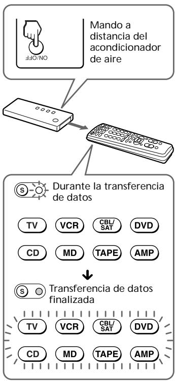SONY RM-VL900 - Presione la tecla ON/OFF del mando a distancia del acondicionador de aire, hasta que este reccione como se indica más adelante. - 1