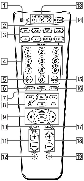 SONY RM-VL900 - Ubicación de los controlles - 1