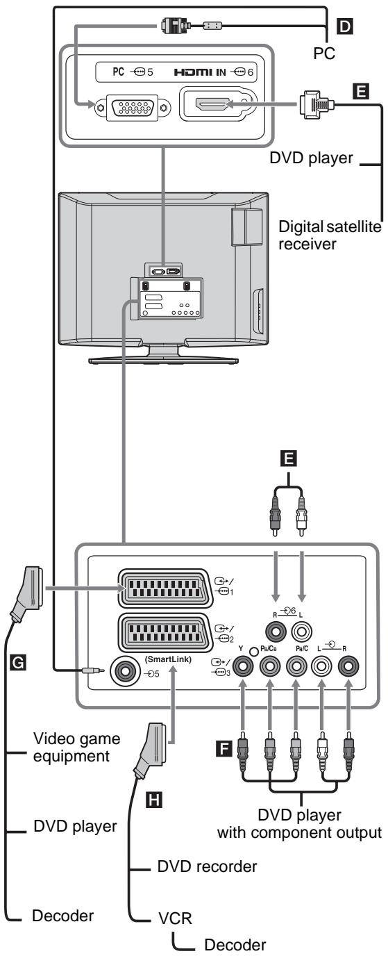 SONY RM-ED007 - Connecting optional equipment - 3
