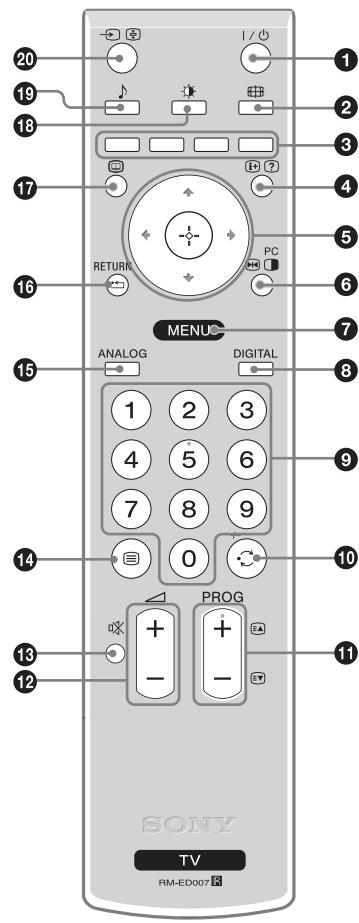 SONY RM-ED007 - Overview of the remote - 1