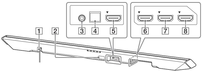 SONY RMT- AH101U - Panneaux avant et supérieur - 2