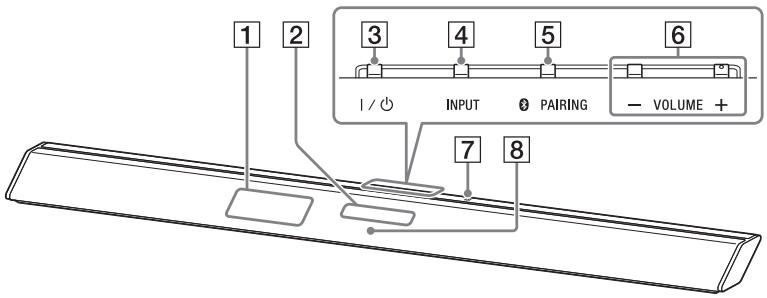 SONY RMT- AH101U - Panneaux avant et supérieur - 1