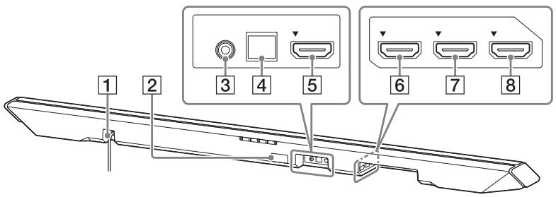 SONY RMT- AH101U - Panelachterkant - 1