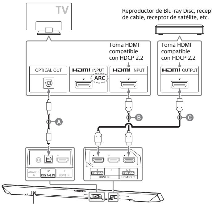SONY RMT- AH101U - Cuando la toma HDMI del teovisor es compatible con HDCP 2.2 y no tiene la etiqueta ARC - 1