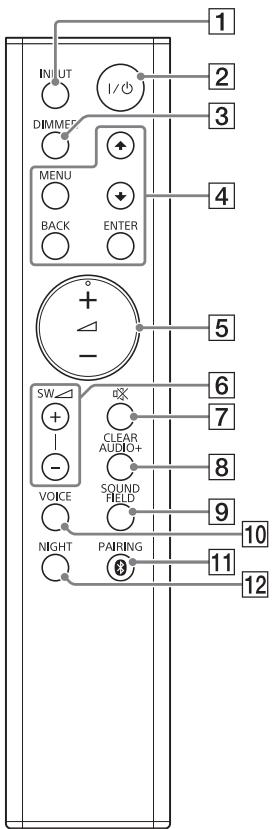 SONY RMT- AH101U - Panneaux avant et supérieur - 5