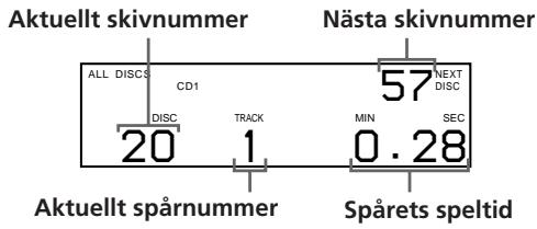 SONY CDP-CX250 - Visa information samtidigt som en skiva spelas - 1