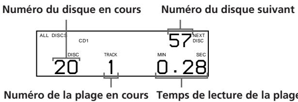 SONY CDP-CX250 - Informations affichées pendant la lecture d'un disque - 1