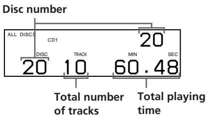 SONY CDP-CX250 - Checking the total number and playing time of the tracks - 1