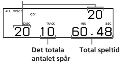 SONY CDP-CX250 - Kontrollera total speltid och totalt antal spår - 1
