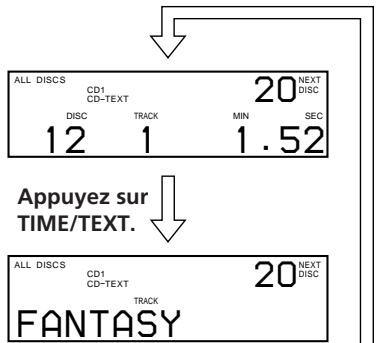 SONY CDP-CX250 - Affichage des informations pendant la lecture - 1