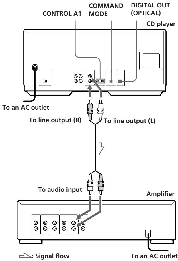 SONY CDP-CX250 - Overview - 1